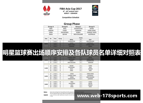 明星篮球赛出场顺序安排及各队球员名单详细对照表