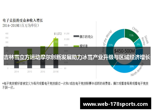吉林雪立方运动摩尔创新发展助力冰雪产业升级与区域经济增长