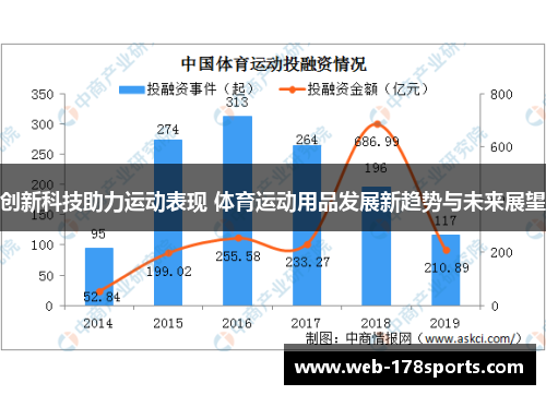 创新科技助力运动表现 体育运动用品发展新趋势与未来展望