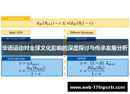 华语运动对全球文化影响的深度探讨与传承发展分析