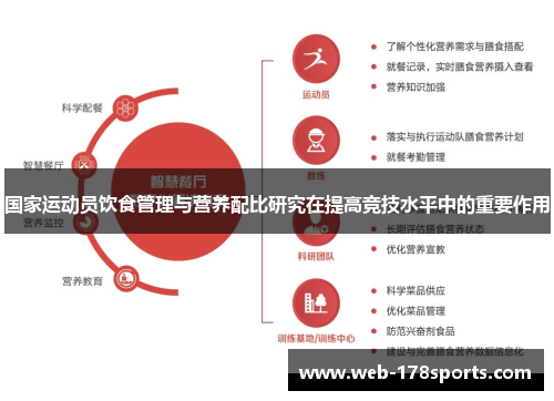 国家运动员饮食管理与营养配比研究在提高竞技水平中的重要作用