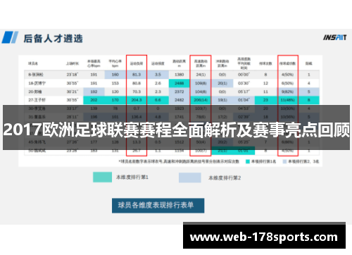 2017欧洲足球联赛赛程全面解析及赛事亮点回顾