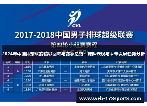 2024年中国排球联赛精彩回顾与赛季总结：球队表现与未来发展趋势分析