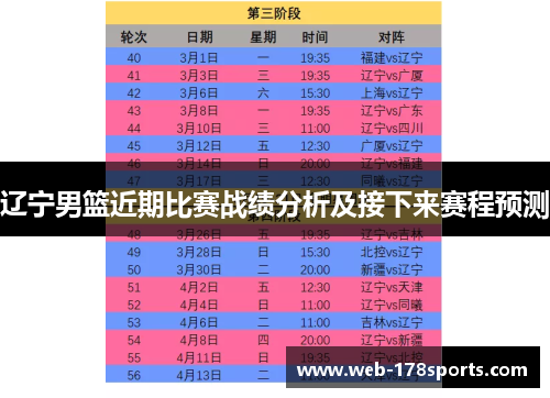 辽宁男篮近期比赛战绩分析及接下来赛程预测